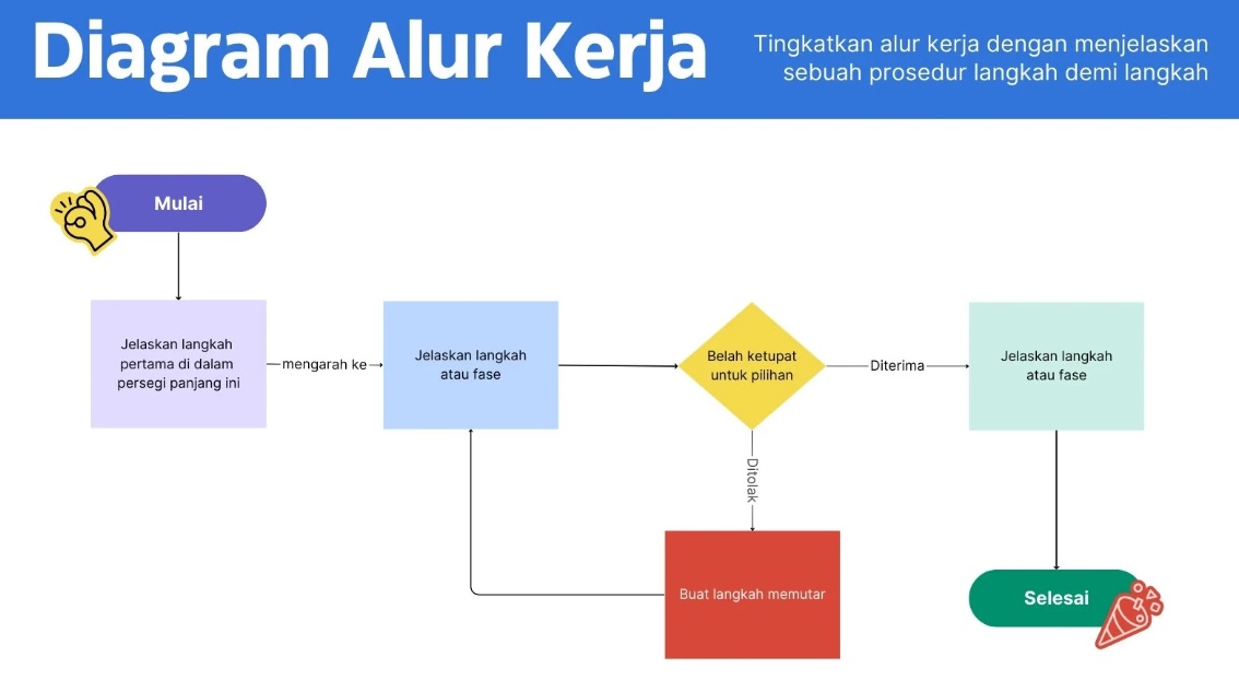 Diagram Alur Kerjasama LPPM